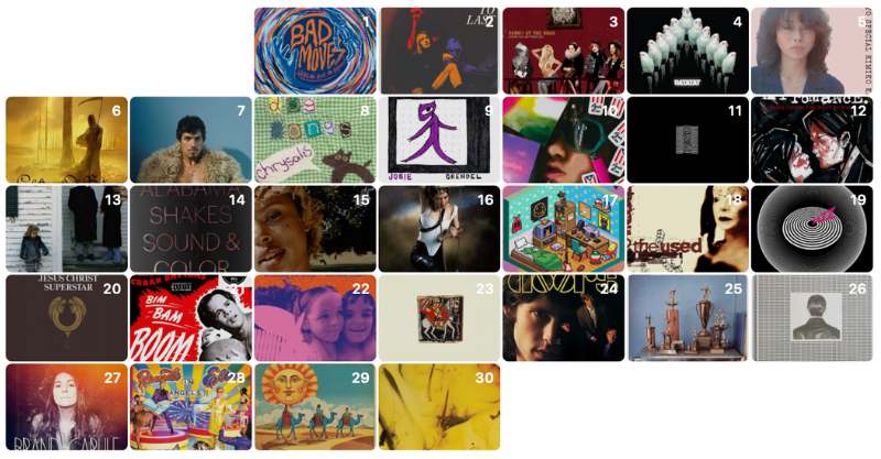 april 2025 albums of the&nbsp;day